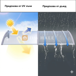 Навес за Врата/Прозорец 100х240см, Черно-Тъмно Сиво
